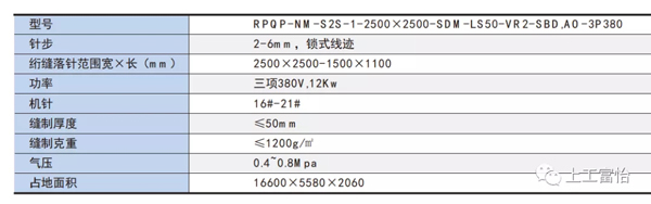 富怡雙層自動上料單針框式絎縫機機器參數.jpg